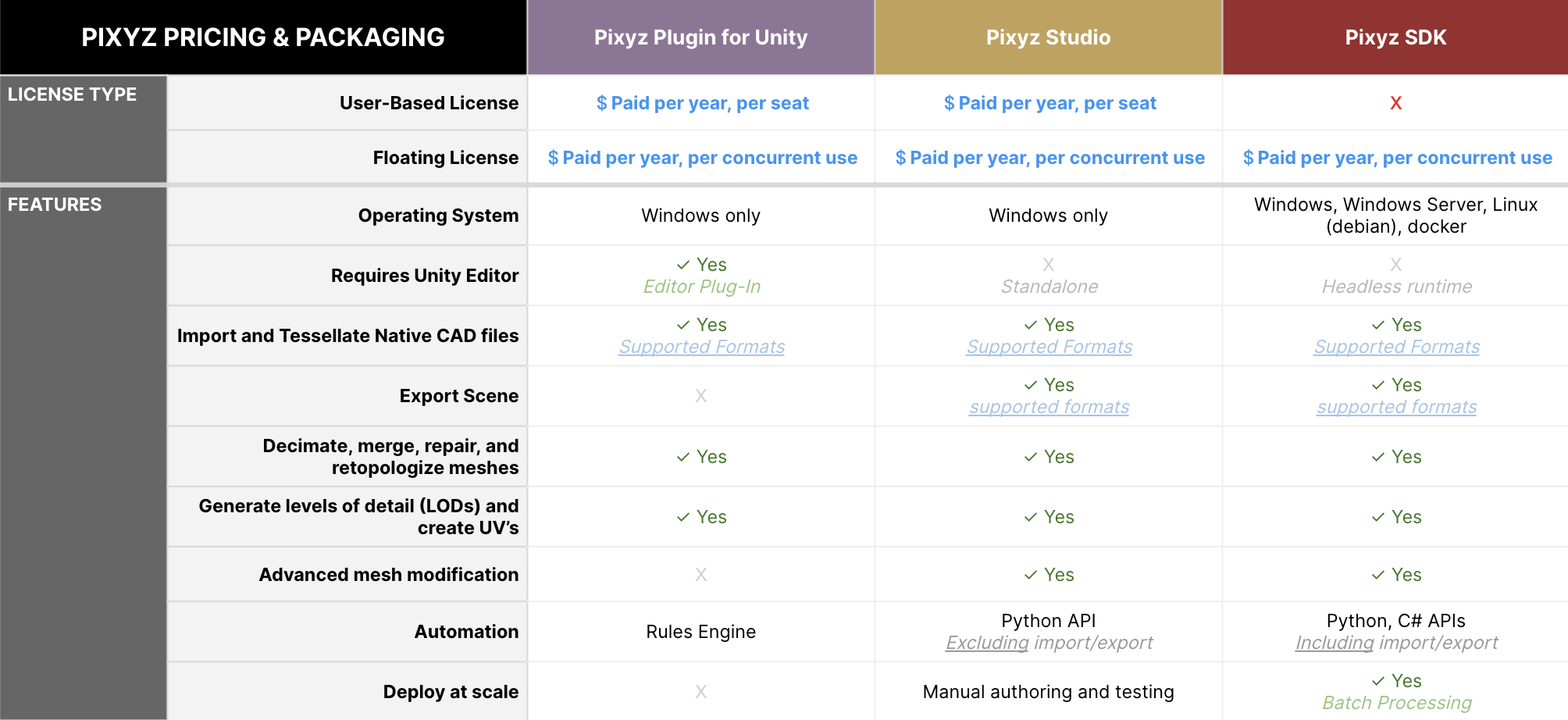 Pixyz pricing