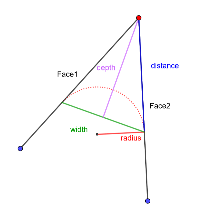 Filleting modes