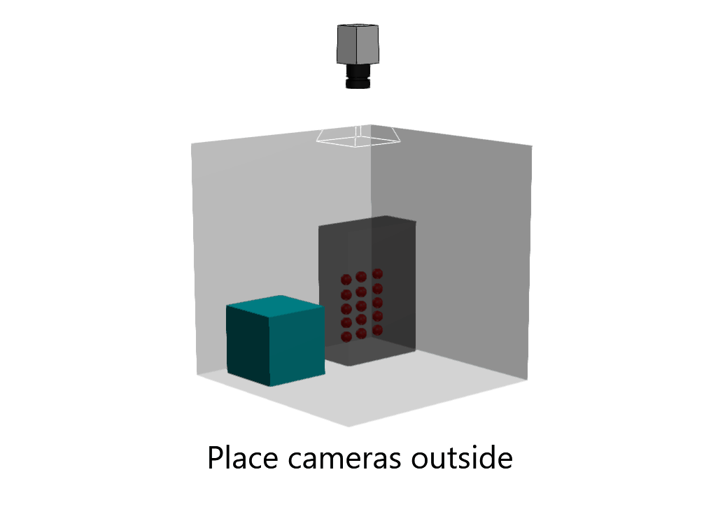 Cameras are placed at specific viewpoints, outside and inside the scene.