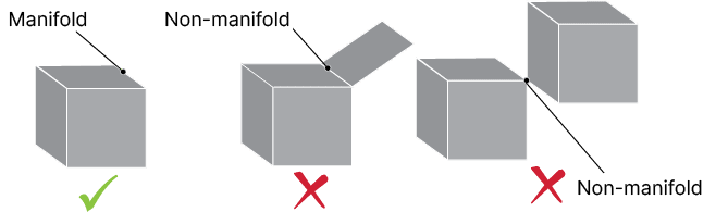 An example of a non-manifold edge is an edge that's shared by a cube and a square. Another example is an edge that's shared by two cubes.